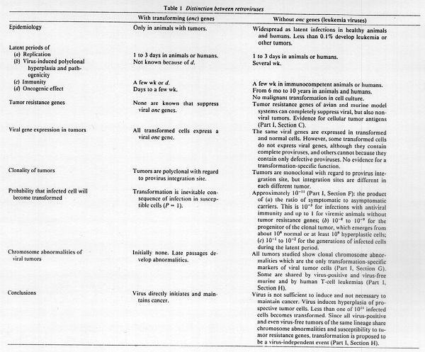 Table 1